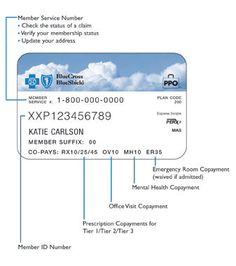 What Is A Prescription Id Card