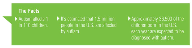 Facts About Autism