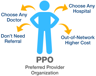 ppo plan preferred health medicare provider organization basics network options hmo blue shield cross