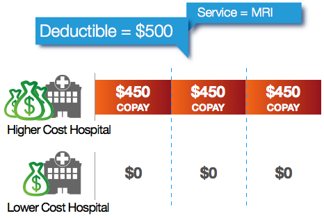 deductible