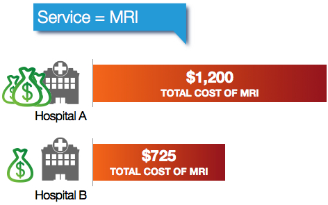 no deductible
