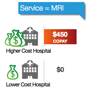 no deductible