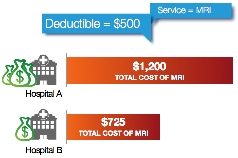 deductible