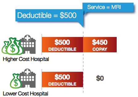 deductible